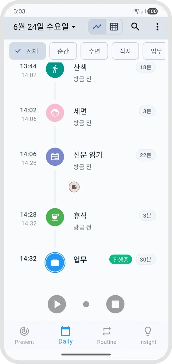 타임북 타임라인 화면. 13:44 산책 18분, 14:02 세면 3분, 14:06 신문 읽기 22분, 14:28 휴식 3분, 14:32부터 진행 중인 업무 30분이 시각과 함께 이어져 있다.